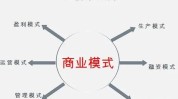 经营模式美肤八千加(经营模式供应链美肤成本更多)