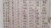 传销多家广东最新最全名单组织(传销广东名单多家最新最全)