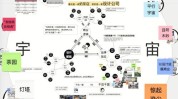 产品设计门店方案程序空间(门店剧本用户商家订单)
