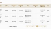 郑风礼与合资
人分家单干，宏源防水背后金主浮出