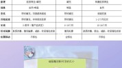 各显神通国货赛道发展机遇深度品牌(尿酸项目水光童颜行业)