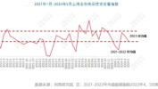 升温显着
！“6.26”新政后，北京楼市官方数据出炉