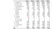 心脉医疗：公司拟回购不高出76.92万股公司股份