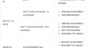 保证金明细表视频号小店(个体工商户保证金企业明细表视频)