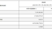 规模大增！资金涌入短债基金