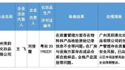 不合格你有没有买过化妆品(检出广州市化妆品不合格准字)
