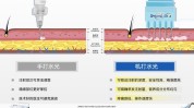 受众(水光受众消费者医疗器械产品)