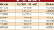 7月15日四大证券报头版头条内容英华
择要
