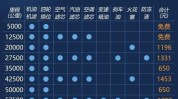 保养费就能能做自己动手汽车保养时间(就能保养费自己动手能做汽车保养)
