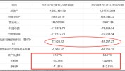 芯联集成上市后收购72%少数股权是否藏抽屉协议?招股书的否认耐人寻味|"科八条"并购观察