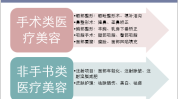 这份提示医疗美容(广告医疗美容萧县医疗器械容貌)