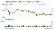 湘邮科技：拟择机出售长沙银行全部股份