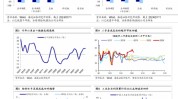 海通战略：二季度A股红利
表现或相对妥当
