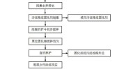 淤泥河道工艺(淤泥河道固化剂混合液步骤)