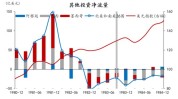 物价放缓致美国制造业活动连续第三个月萎缩