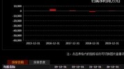 威尔泰（002058）盘中异动 股价振幅达8.82%  上涨6.78%（06-27）