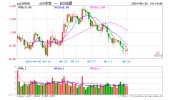 A50类核心资产震荡调解
迎上车机会
，机构发起
关注布局
性机遇