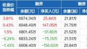 沪深股通|何氏眼科7月11日获外资买入0.03%股份