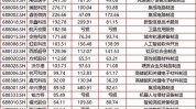 心脉医疗(688016.SH)：主动脉阻断球囊导管得到
医疗东西
注册证