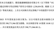 慕思股份：公司拟回购不高出615.38万股公司股份