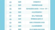 医保告诉您医疗费用目录(医保目录项目药品医疗费用)