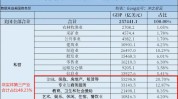这一销量持续增长廉价目的地竟成(这一消费者产品在线千禧)