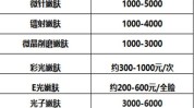 嫩肤光子效果白菜价(嫩肤光子效果价格项目)