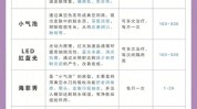 来了医生攻略项目医美抗衰(来了尿酸较高项目性价比)
