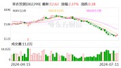 圣农发展：6月实现贩卖
收入15.22亿元