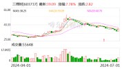 三棵树：公司及部属
分公司
收到当局
补贴
共计2059.35万元