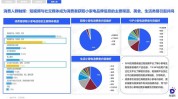这一就够了CID爆量选品(商家产品消费者品牌品类)