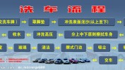 客流量仅用美容店步骤汽车(顾客洗车要想学员汽车)