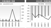 低价可转债代价
反弹 投资代价
多少
？