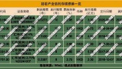 香港潮商团体
预计2023财务
年度亏损翻倍