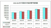 干货分析报告汽车美容行业(洗车汽车美容店面行业市场)