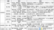 也有视角元素核心技术医美界(尿酸光电互联网项目行业)