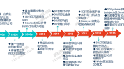 发展前景发展历程目录报告行业(行业行业发展情况第二节年中)