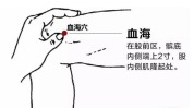 让你又能瘦身神奇方法健康(穴位黄褐斑让你脾胃中医)
