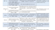 嘉欣丝绸：茧丝质料
高位运行，公司团体
效益受积极影响