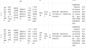 盐城市江苏省监督管理局常规通告化妆品(盐城市化妆品技术规范江苏省标准)
