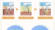 你不知道基础知识光电项目(嫩肤光电光子项目蓝光)