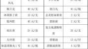 皮肤科国美年中价格(皮肤科中商情报网年中价格)