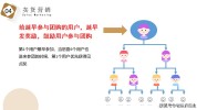 新潮流模式行业美业拼团七人拼团(消费者模式行业互动店家)