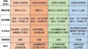 价格表近视人把仅供参考手术费用(价格表手术近视人把费用)