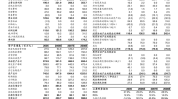 再不分红将被ST？郑州银行回应投服中心质询函：三大缘故起因所致，留存利润用于增补
核心一级资源

