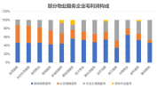 北美能做物业公司营收小区房屋(北美物业服务品牌企业增值服务)