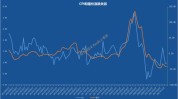美国6月斲丧者信心指数降幅小于初值 通胀预期有所回落