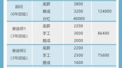 两天美容院成本(两天群里美容院成本客户)