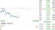 雅迪控股盘中异动 大幅跳水5.05%
