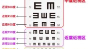 视力表爸妈近视好书护眼烦恼(视力表眼睛蓝鲸孩子近视)